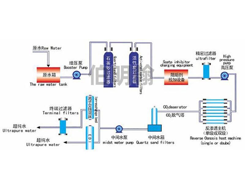 超纯水设备流程图